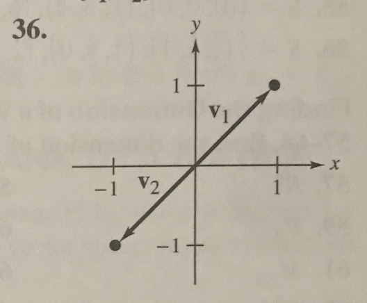 36.
y
-1 V2
1
