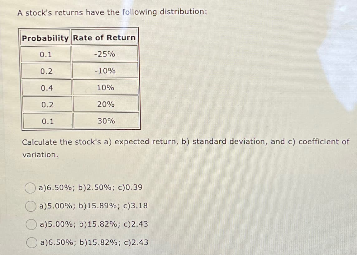 A stock's returns have the following distribution:
Probability Rate of Return
0.1
-25%
-10%
10%
0.2
0.4
0.2
0.1
20%
30%
Calculate the stock's a) expected return, b) standard deviation, and c) coefficient of
variation.
a) 6.50%; b) 2.50%; c)0.39
a) 5.00%; b) 15.89%; c)3.18
a)5.00%; b) 15.82%; c)2.43
a) 6.50%; b) 15.82%; c)2.43