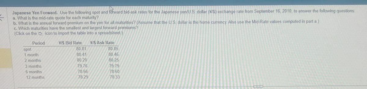 <
Japanese Yen Forward. Use the following spot and forward bid-ask rates for the Japanese yen/U.S. dollar ($) exchange rate from September 16, 2010, to answer the following questions:
a. What is the mid-rate quote for each maturity?
b. What is the annual forward premium on the yen for all maturities? (Assume that the US dollar is the home currency. Also use the Mid-Rate values computed in part a.)
c. Which maturities have the smallest and largest forward premiums?
(Click on the
spot
Period
1 month
icon to import the table into a spreadsheet.)
¥IS Bid Rate
¥/$ Ask Rate
80.81
80.85
80.41
80.46
80.20
80.25
3 months
79.76
79.79
6 months
78.56
78.60
12 months
78.29
78.33
2 months