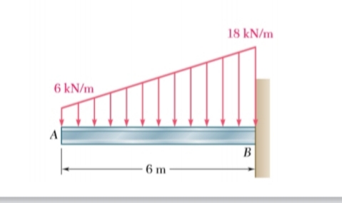 18 kN/m
6 kN/m
A
B
6 m
