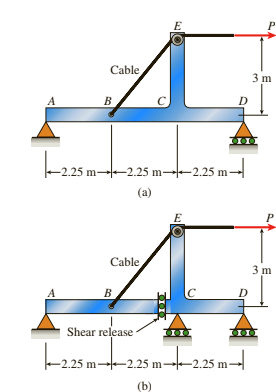 E
P
Cable
3 m
A
B
D
-2.25 m--2.25 m--2.25 m-
(a)
Cable
3 m
B
Shear release
--2.25 m--2.25 m-
(b)
