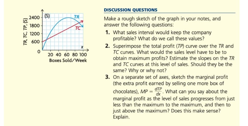 DISCUSSION QUESTIONS
2400
($)
TR
Make a rough sketch of the graph in your notes, and
answer the following questions:
1. What sales interval would keep the company
profitable? What do we call these values?
2. Superimpose the total profit (TP) curve over the TR and
TC curves. What would the sales level have to be to
1800
TC
1200
R 600
20 40 60 80 100
obtain maximum profits? Estimate the slopes on the TR
and TC curves at this level of sales. Should they be the
same? Why or why not?
3. On a separate set of axes, sketch the marginal profit
(the extra profit earned by selling one more box of
Boxes Sold/Week
chocolates), MP =
dTP
What can you say about the
xp
marginal profit as the level of sales progresses from just
less than the maximum to the maximum, and then to
just above the maximum? Does this make sense?
Explain.
TR, TC, TP, ($)
