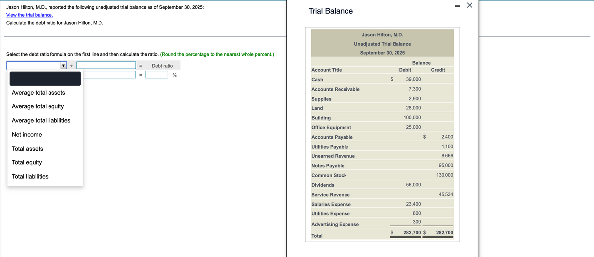 Jason Hilton, M.D., reported the following unadjusted trial balance as of September 30, 2025:
View the trial balance.
Calculate the debt ratio for Jason Hilton, M.D.
Select the debt ratio formula on the first line and then calculate the ratio. (Round the percentage to the nearest whole percent.)
Average total assets
Average total equity
Average total liabilities
Net income
Total assets
+
Total equity
Total liabilities
=
Debt ratio
%
Trial Balance
Account Title
Cash
Jason Hilton, M.D.
Unadjusted Trial Balance
September 30, 2025
Accounts Receivable
Supplies
Land
Building
Office Equipment
Accounts Payable
Utilities Payable
Unearned Revenue
Notes Payable
Common Stock
Dividends
Service Revenue
Salaries Expense
Utilities Expense
Advertising Expense
Total
$
Debit
Balance
39,000
7,300
2,900
28,000
100,000
25,000
56,000
23,400
800
300
282,700 $
Credit
2,400
1,100
8,666
95,000
130,000
45,534
282,700
I
X