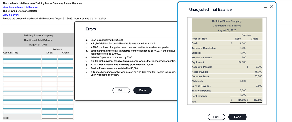 The unadjusted trial balance of Building Blocks Company does not balance.
View the unadjusted trial balance.
The following errors are detected:
View the errors.
Prepare the corrected unadjusted trial balance at August 31, 2025. Journal entries are not required.
Account Title
Total
Building Blocks Company
Unadjusted Trial Balance
August 31, 2025
Debit
Balance
Credit
Errors
a.
b.
C.
d.
e.
f.
g.
h.
i.
Cash is understated by $1,600.
A $4,700 debit to Accounts Receivable was posted as a credit.
A $900 purchase of supplies on account was neither journalized nor posted.
Equipment was incorrectly transferred from the ledger as $87,600. It should have
been transferred as $79,000.
Salaries Expense is overstated by $500.
A $800 cash payment for advertising expense was neither journalized nor posted.
A $140 cash dividend was incorrectly journalized as $1,400.
Service Revenue was understated by $3,800.
A 12-month insurance policy was posted as a $1,300 credit to Prepaid Insurance.
Cash was posted correctly.
Print
Done
Unadjusted Trial Balance
Account Title
Cash
Building Blocks Company
Unadjusted Trial Balance
August 31, 2025
Accounts Receivable
Supplies
Prepaid Insurance
Equipment
Accounts Payable
Notes Payable
Common Stock
Dividends
Service Revenue
Salaries Expense
Rent Expense
Total
Print
Debit
Balance
7,940
5,600
1,700
900
87,600
3,560
3,500
1,000
111,800 $
Done
Credit
3,700
48,000
58,000
2,800
112,500
X