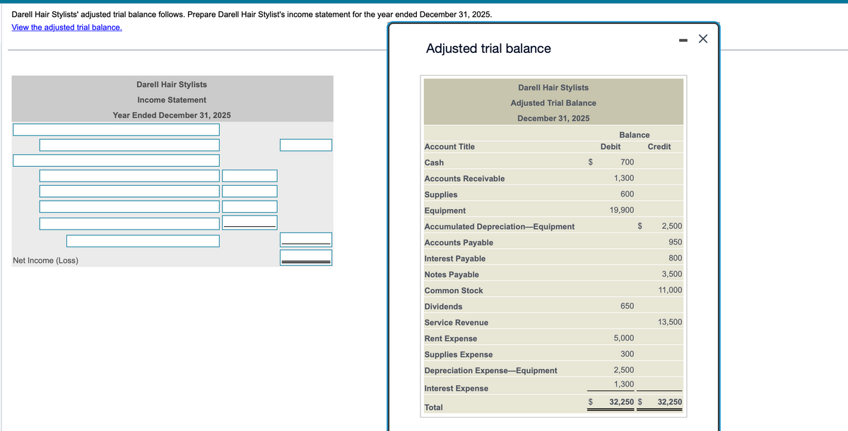 Darell Hair Stylists' adjusted trial balance follows. Prepare Darell Hair Stylist's income statement for the year ended December 31, 2025.
View the adjusted trial balance.
Net Income (Loss)
Darell Hair Stylists
Income Statement
Year Ended December 31, 2025
Adjusted trial balance
Darell Hair Stylists
Adjusted Trial Balance
December 31, 2025
Account Title
Cash
Accounts Receivable
Supplies
Equipment
Accumulated Depreciation Equipment
Accounts Payable
Interest Payable
Notes Payable
Common Stock
Dividends
Service Revenue
Rent Expense
Supplies Expense
Depreciation Expense-Equipment
Interest Expense
Total
Balance
Debit
700
1,300
600
19,900
650
5,000
300
2,500
1,300
32,250 $
Credit
-
2,500
950
800
3,500
11,000
13,500
32,250
X