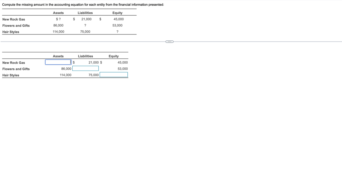 Compute the missing amount in the accounting equation for each entity from the financial information presented:
Liabilities
Equity
$ 21,000
?
75,000
New Rock Gas
Flowers and Gifts
Hair Styles
New Rock Gas
Flowers and Gifts
Hair Styles
Assets
$?
86,000
114,000
Assets
86,000
114,000
Liabilities
$
21,000 $
75,000
45,000
53,000
?
Equity
45,000
53,000