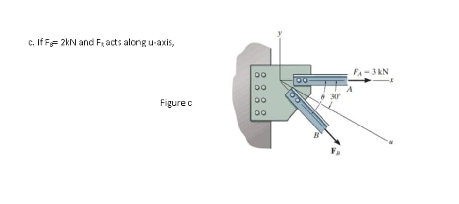 c. If Fe= 2kN and FRacts along u-axis,
FA = 3 kN
00
00
6 30°
00
Figure c
00
B
FB
