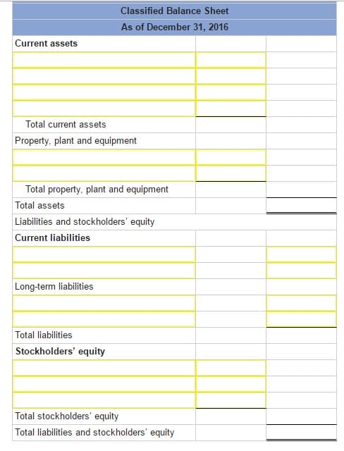 Current assets
Classified Balance Sheet
As of December 31, 2016
Total current assets
Property, plant and equipment
Total property, plant and equipment
Total assets
Liabilities and stockholders' equity
Current liabilities
Long-term liabilities
Total liabilities
Stockholders' equity
Total stockholders' equity
Total liabilities and stockholders' equity