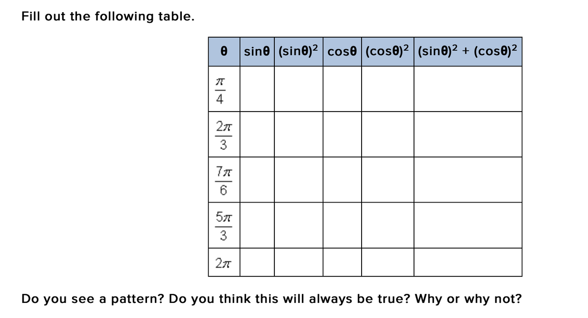 Fill out the following table.
e sine (sine)² | cose (cose)² | (sine)2 + (cos0)2
3
77
57
3
Do you see a pattern? Do you think this will always be true? Why or why not?
