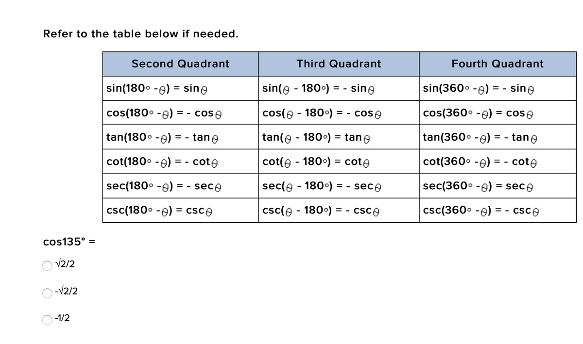 Refer to the table below if needed.
Second Quadrant
Third Quadrant
Fourth Quadrant
sin(180° -e) = sine
sin(e - 180°) = - sine
sin(360. -e) = - sine
cos(180° -e)
cose
cos(e - 180°) = - cose
cos(360° -e) = cose
tan(180. -e):
- tane
tan(e - 180°) = tane
tan(360° -e) = - tane
=
cot(1800 -e) :
- cote
cot(e - 180°) = cote
cot(360° -e) = - cote
= -
sec(180° -e) = - sece
sec(e - 180°) = - sece
sec(360° -e) = sece
csc(180° -e) = csce
csc(e - 180°) = - csce
csc(360° -e) = - csCe
cos135° =
O V2/2
-V2/2
O -1/2
