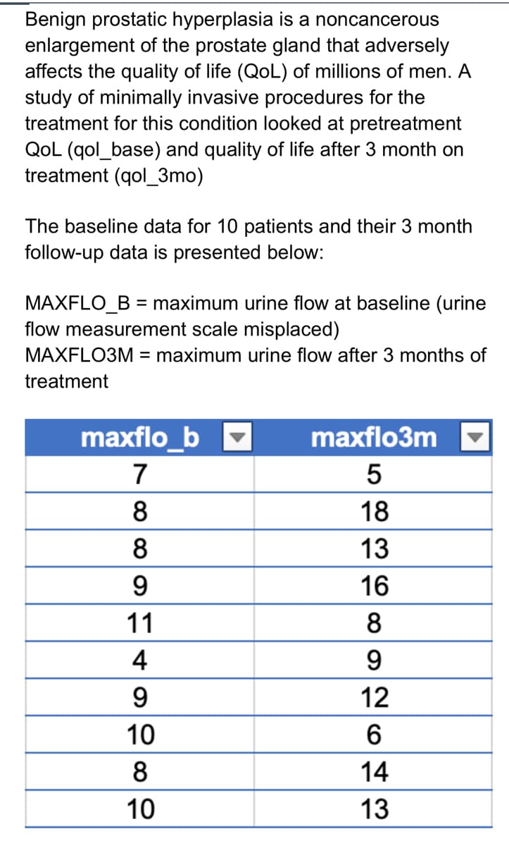 Benign prostatic hyperplasia is a noncancerous
enlargement of the prostate gland that adversely
affects the quality of life (QoL) of millions of men. A
study of minimally invasive procedures for the
treatment for this condition looked at pretreatment
QoL (qol_base) and quality of life after 3 month on
treatment (qol_3mo)
The baseline data for 10 patients and their 3 month
follow-up data is presented below:
MAXFLO_B = maximum urine flow at baseline (urine
flow measurement scale misplaced)
MAXFLO3M = maximum urine flow after 3 months of
treatment
maxflo_b
maxflo3m
7
5
8
18
8
13
9
16
11
8
4
9
12
10
6
8
14
10
13
