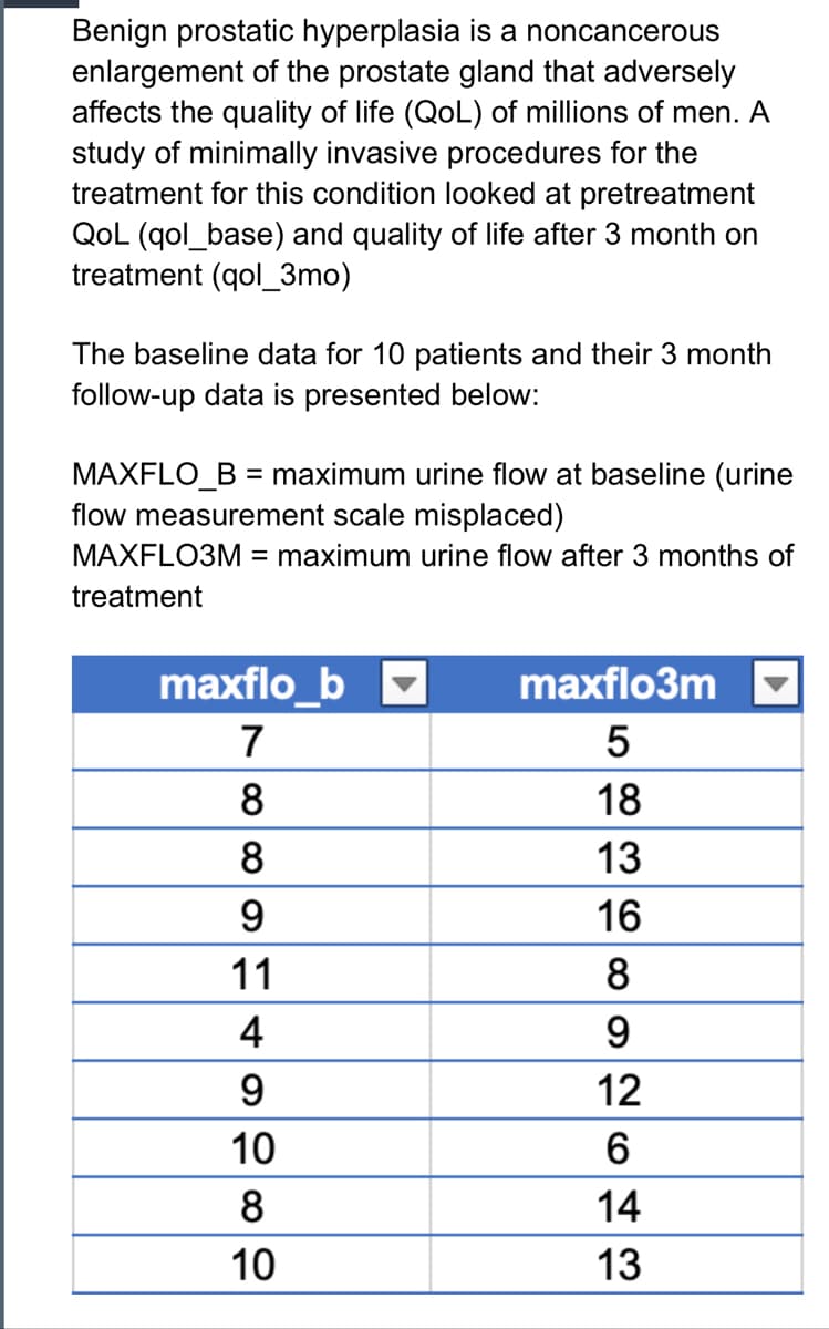 Benign prostatic hyperplasia is a noncancerous
enlargement of the prostate gland that adversely
affects the quality of life (QoL) of millions of men. A
study of minimally invasive procedures for the
treatment for this condition looked at pretreatment
QoL (qol_base) and quality of life after 3 month on
treatment (qol_3mo)
The baseline data for 10 patients and their 3 month
follow-up data is presented below:
MAXFLO_B = maximum urine flow at baseline (urine
flow measurement scale misplaced)
MAXFLO3M = maximum urine flow after 3 months of
treatment
maxflo_b
maxflo3m
7
8
18
8
13
9.
16
11
8
4
12
10
8
14
10
13
