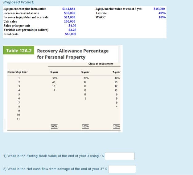 Proposed Project
Equipment cost plus installation
Increase in current assets
$15,000
S142,858
Equip. market value at end of 3 yrs
Tax rate
$30,000
40%
$13,000
100,000
Increase in payables and accruals
Unit sales
Sales price per unit
Variable cost per unit (in dollars)
WACC
100%
S4.00
S2.25
Fixed costs
S65,000
Table 12A.2
Recovery Allowance Percentage
for Personal Property
Class of Investment
Ownership Year
3-year
5-year
7-year
33%
20%
14%
2
45
32
25
3
15
19
17
4
7
12
13
11
9
6
6
7
9
8
9
10
11
100%
100%
100%
1) What is the Ending Book Value at the end of year 3 using: $
2) What is the Net cash flow from salvage at the end of year 3? S
