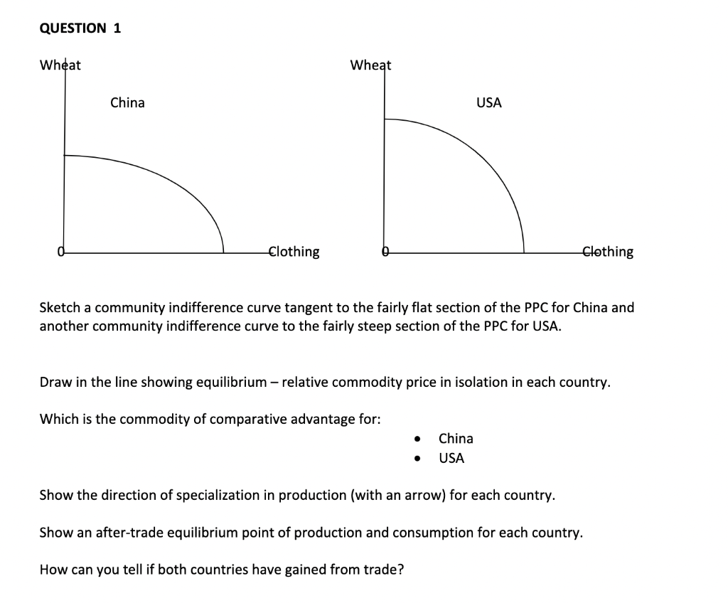 QUESTION 1
Wheat
Wheat
China
USA
Elothing
Clothing
Sketch a community indifference curve tangent to the fairly flat section of the PPC for China and
another community indifference curve to the fairly steep section of the PPC for USA.
Draw in the line showing equilibrium – relative commodity price in isolation in each country.
Which is the commodity of comparative advantage for:
China
USA
Show the direction of specialization in production (with an arrow) for each country.
Show an after-trade equilibrium point of production and consumption for each country.
How can you tell if both countries have gained from trade?
