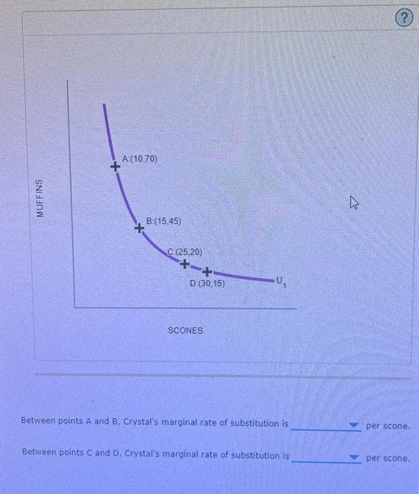 A(10,70)
B:(15,45)
C:(25,20)
D:(30, 15)
SCONES
Between points A and B, Crystal's marginal rate of substitution is
per scone.
Between points C and D, Crystal's marginal rate of substitution is
per scone.
MUFFINS
