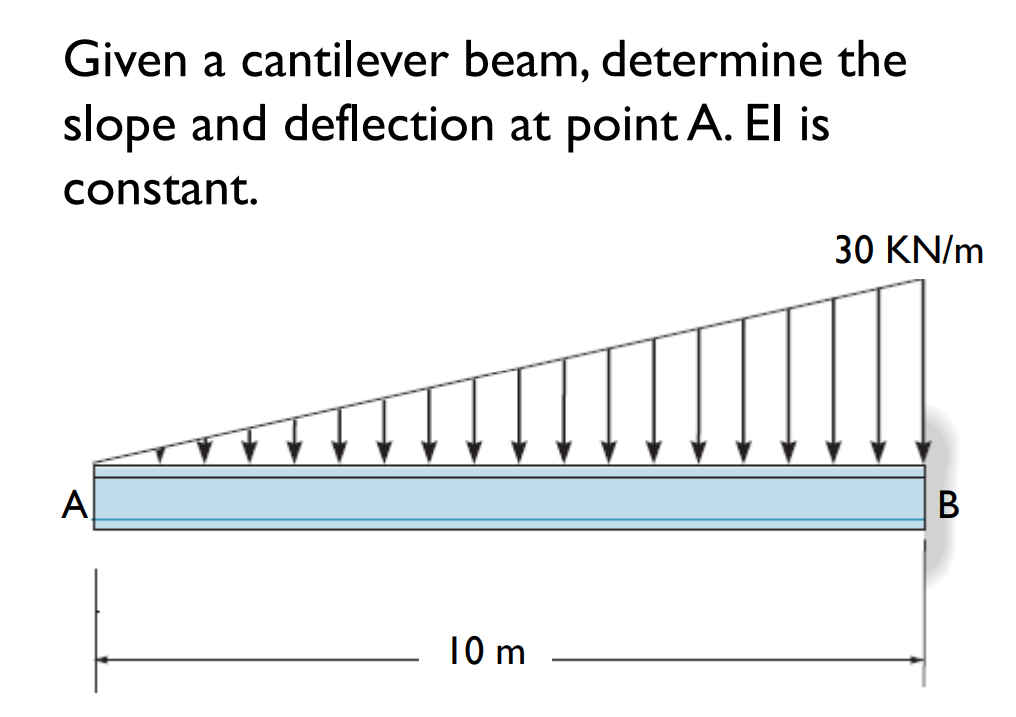 Given a cantilever beam, determine the
slope and deflection at point A. El is
constant.
30 KN/m
A
B
10 m