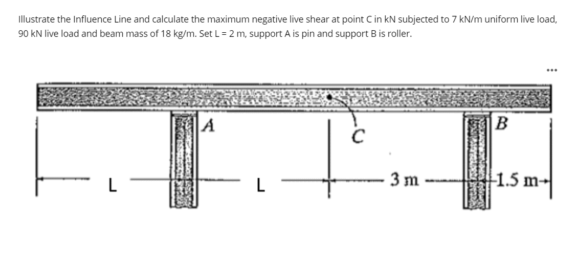 Illustrate the Influence Line and calculate the maximum negative live shear at point C in kN subjected to 7 kN/m uniform live load,
90 kN live load and beam mass of 18 kg/m. Set L = 2 m, support A is pin and support B is roller.
...
B
3 m
-1.5 m-
