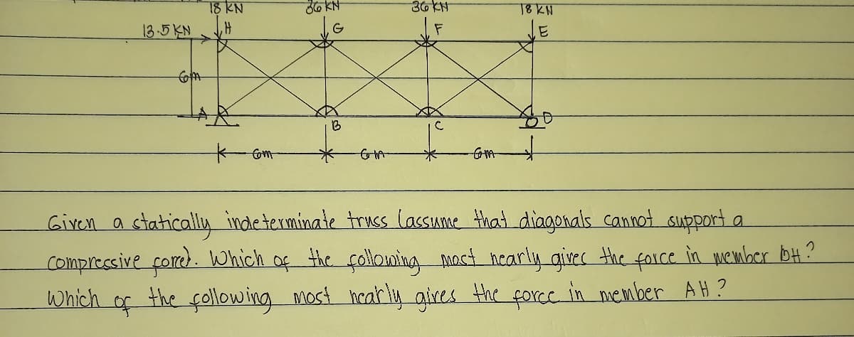 T8 KN
36KH
T8KN
13.5KN
G
Com
Given a statically indeterminate truss lassume that diagonals cannot support a
compressive fomd. Which of the following paast hearly gisec the foice
Which of
in wember bH?
the following most heat ly gires the forec in nember AH?
レ
