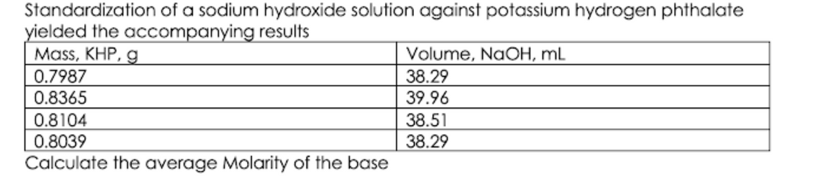 Standardization of a sodium hydroxide solution against potassium hydrogen phthalate
yielded the accompanying results
Mass, KHP, g
0.7987
0.8365
Volume, NAOH, mL
38.29
39.96
0.8104
0.8039
38.51
38.29
Calculate the average Molarity of the base
