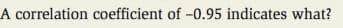 A correlation coefficient of -0.95 indicates what?
