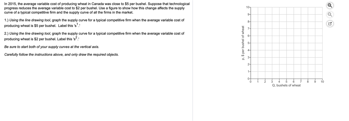 In 2015, the average variable cost of producing wheat in Canada was close to $5 per bushel. Suppose that technological
progress reduces the average variable cost to $2 per bushel. Use a figure to show how this change affects the supply
curve of a typical competitive firm and the supply curve of all the firms in the market.
1.) Using the line drawing tool, graph the supply curve for a typical competitive firm when the average variable cost of
producing wheat is $5 per bushel. Label this 's¹.
2.) Using the line drawing tool, graph the supply curve for a typical competitive firm when the average variable cost of
producing wheat is $2 per bushel. Label this 's².'
Be sure to start both of your supply curves at the vertical axis.
Carefully follow the instructions above, and only draw the required objects.
p, $ per bushel of wheat
10-
9+
8-
3-
2-
1-
0-
0
1
2
3
6
7
4 5
Q, bushels of wheat
8
9
10