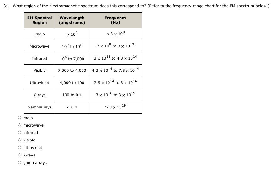 (c) What region of the electromagnetic spectrum does this correspond to? (Refer to the frequency range chart for the EM spectrum below.)
EM Spectral
Region
Frequency
(Hz)
Radio
<3 x 10⁹
3 x 10⁹ to 3 x 1012
3 x 10¹2 to 4.3 x 1014
4.3 x 10¹4 to 7.5 x 10¹4
7.5 x 10¹4 to 3 x 10¹6
3 x 10¹6 to 3 x 101⁹
> 3 x 10¹9
Microwave
Infrared
Visible
Ultraviolet
X-rays
Gamma rays
radio
microwave
infrared
visible
ultraviolet
O x-rays
O gamma rays
Wavelength
(angstroms)
> 10⁹
10⁹ to 106
106 to 7,000
7,000 to 4,000
4,000 to 100
100 to 0.1
< 0.1