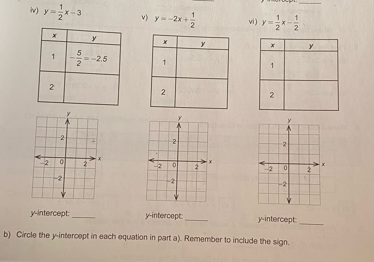 1
iv) y=x- 3
v) y=-2x+
vi) y
y
y
y
1
=-2.5
1
1
2
2
y
y
y
V.
2
2
-2
-2
2
2
-2
2
2
-2
-2
y-intercept:
y-intercept:
y-intercept:
b) Circle the y-intercept in each equation in part a). Remember to include the sign.
1/2
5/2
