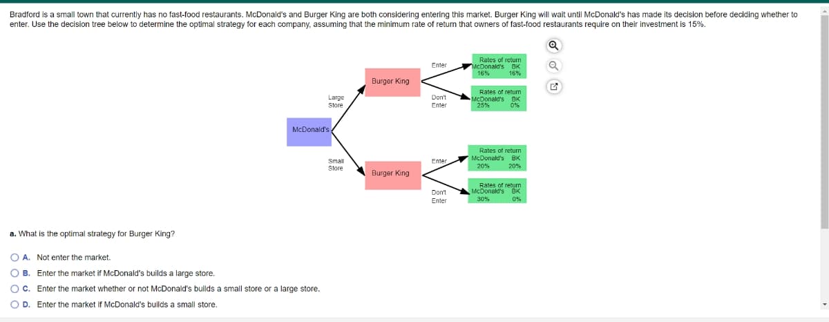 Bradford is a small town that currently has no fast-food restaurants. McDonald's and Burger King are both considering entering this market. Burger King will wait until McDonald's has made its decision before deciding whether to
enter. Use the decision tree below to determine the optimal strategy for each company, assuming that the minimum rate of return that owners of fast-food restaurants require on their investment is 15%.
McDonald's
a. What is the optimal strategy for Burger King?
A. Not enter the market.
B. Enter the market if McDonald's builds a large store.
c. Enter the market whether or not McDonald's builds a small store or a large store.
D. Enter the market if McDonald's builds a small store.
Enter
Rates of return
McDonald's
16%
BK
16%
Burger King
Rates of return
Large
Store
Don't
Enter
McDonald's
25%
BK
0%
Rates of return
Small
Enter
McDonald's BK
20%
Store
20%
Burger King
Rates of return
Don't
McDonald's
BK
Enter
30%
0%