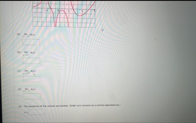 (a)
C
(b) lim A(x)
x-2
lim A(x)
6
lim
*~A(x)
@
lim, A(x)
x--1
(e) The equations of the vertical asymptotes. (Enter your answers as a comma-separated list.)
X-
0