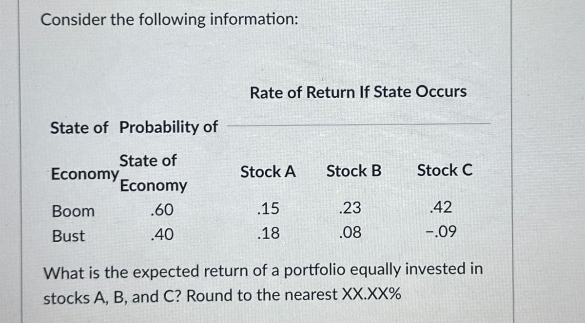 Consider the following information:
State of Probability of
State of
Economy
.60
40
Economy
Boom
Bust
Rate of Return If State Occurs
Stock A
.15
.18
Stock B
.23
.08
Stock C
.42
-.09
What is the expected return of a portfolio equally invested in
stocks A, B, and C? Round to the nearest XX.XX%