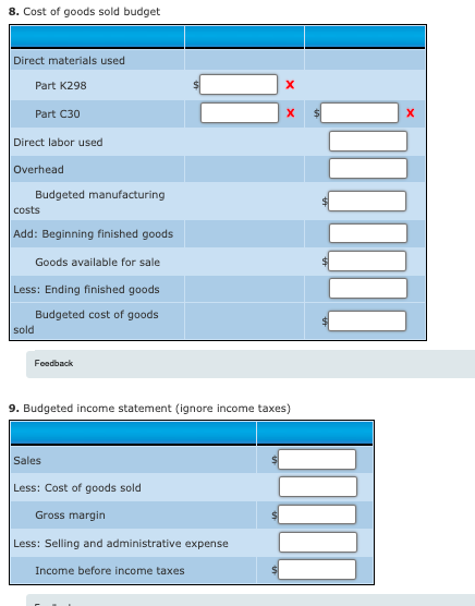 8. Cost of goods sold budget
Direct materials used
Part K298
Part C30
Direct labor used
Overhead
Budgeted manufacturing
costs
Add: Beginning finished goods
Goods available for sale
Less: Ending finished goods
Budgeted cost of goods
sold
Foedback
9. Budgeted income statement (ignore income taxes)
Sales
Less: Cost of goods sold
Gross margin
Less: Selling and administrative expense
Income before income taxes
