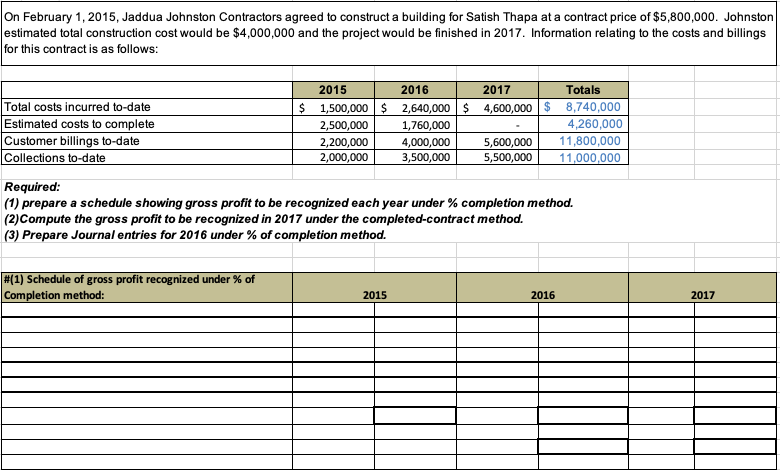 On February 1, 2015, Jaddua Johnston Contractors agreed to construct a building for Satish Thapa at a contract price of $5,800,000. Johnston
estimated total construction cost would be $4,000,000 and the project would be finished in 2017. Information relating to the costs and billings
for this contract is as follows:
2015
2016
2017
Totals
Total costs incurred to-date
$ 1,500,000 $ 2,640,000 $ 4,600,000 $ 8,740,000
Estimated costs to complete
2,500,000
1,760,000
4,260,000
Customer billings to-date
|Collections to-date
2,200,000
11,800,000
2,000,000
4,000,000
3,500,000
5,600,000
5,500,000
11,000,000
Required:
(1) prepare a schedule showing gross profit to be recognized each year under % completion method.
(2)Compute the gross profit to be recognized in 2017 under the completed-contract method.
(3) Prepare Journal entries for 2016 under % of completion method.
#(1) Schedule of gross profit recognized under % of
Completion method:
2015
2016
2017
