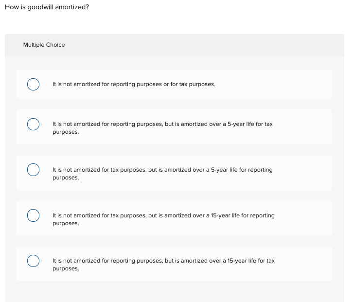 How is goodwill amortized?
Multiple Choice
It is not amortized for reporting purposes or for tax purposes.
It is not amortized for reporting purposes, but is amortized over a 5-year life for tax
purposes.
It is not amortized for tax purposes, but is amortized over a 5-year life for reporting
purposes.
It is not amortized for tax purposes, but is amortized over a 15-year life for reporting
purposes.
It is not amortized for reporting purposes, but is amortized over a 15-year life for tax
purposes.
