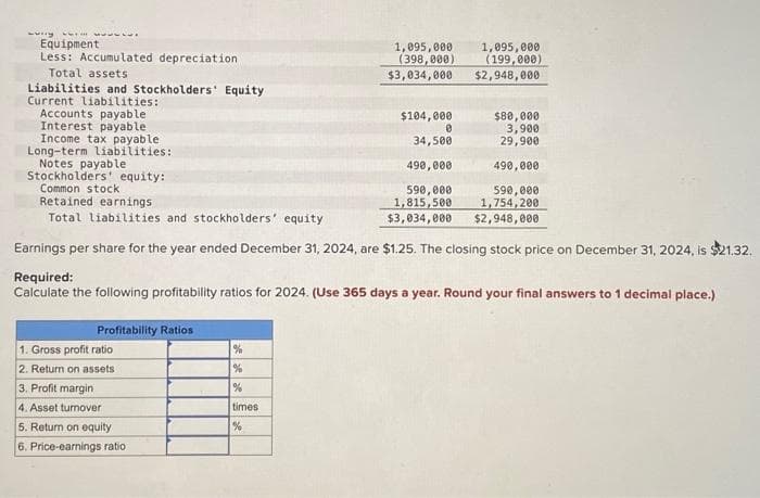 www.
Equipment
Less: Accumulated depreciation
Total assets
Liabilities and Stockholders' Equity
Current liabilities:
Accounts payable
Interest payable
Income tax payable
Long-term liabilities:
Notes payable
Stockholders equity:
Common stock
Retained earnings
Total liabilities and stockholders' equity
Profitability Ratios
1. Gross profit ratio
2. Return on assets
3. Profit margin
4. Asset turnover
5. Return on equity
6. Price-earnings ratio
%
%
%
1,095,000 1,095,000
(398,000)
(199,000)
$3,034,000
$2,948,000
Earnings per share for the year ended December 31, 2024, are $1.25. The closing stock price on December 31, 2024, is $21.32.
Required:
Calculate the following profitability ratios for 2024. (Use 365 days a year. Round your final answers to 1 decimal place.)
times
%
$104,000
0
34,500
490,000
590,000
1,815,500
$3,034,000
$80,000
3,900
29,900
490,000
590,000
1,754,200
$2,948,000