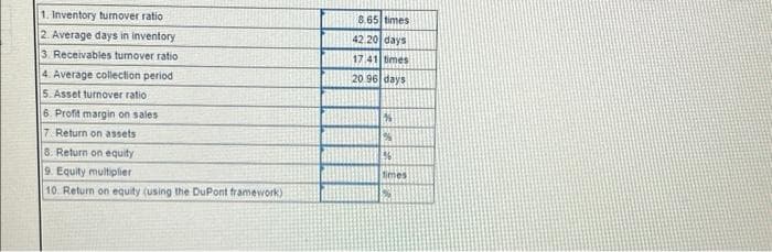 1. Inventory turnover ratio
2. Average days in inventory
3. Receivables turnover ratio
4. Average collection period
5. Asset turnover ratio
6. Profit margin on sales
7 Return on assets
8. Return on equity
9. Equity multiplier
10. Return on equity (using the DuPont framework)
8.65 times
42.20 days
17,41 times
20.96 days
26
96
times