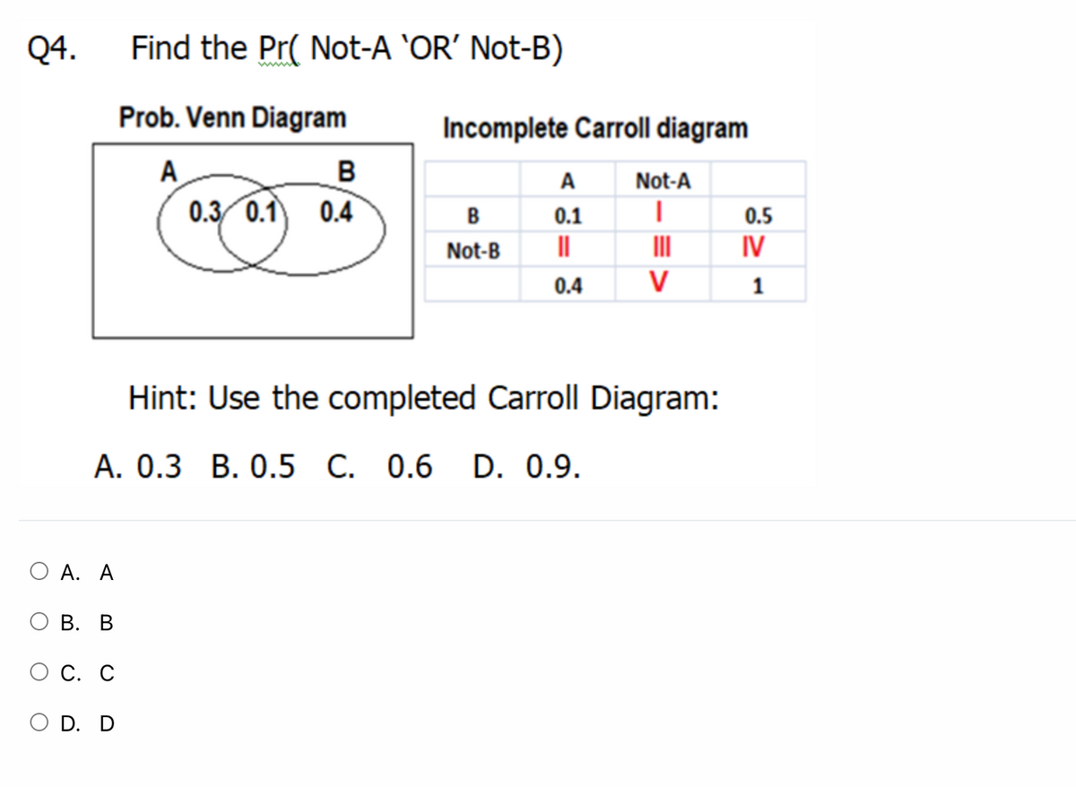 Q4.
Find the Pr( Not-A `OR' Not-B)
Prob. Venn Diagram
Incomplete Carroll diagram
A
A
Not-A
0.3 0.1 0.4
B
0.1
0.5
Not-B
II
IV
0.4
V
1
Hint: Use the completed Carroll Diagram:
А. О.3 В. О.5 С. 0.6 D. 0.9.
O A. A
В. В
С. С
D. D
