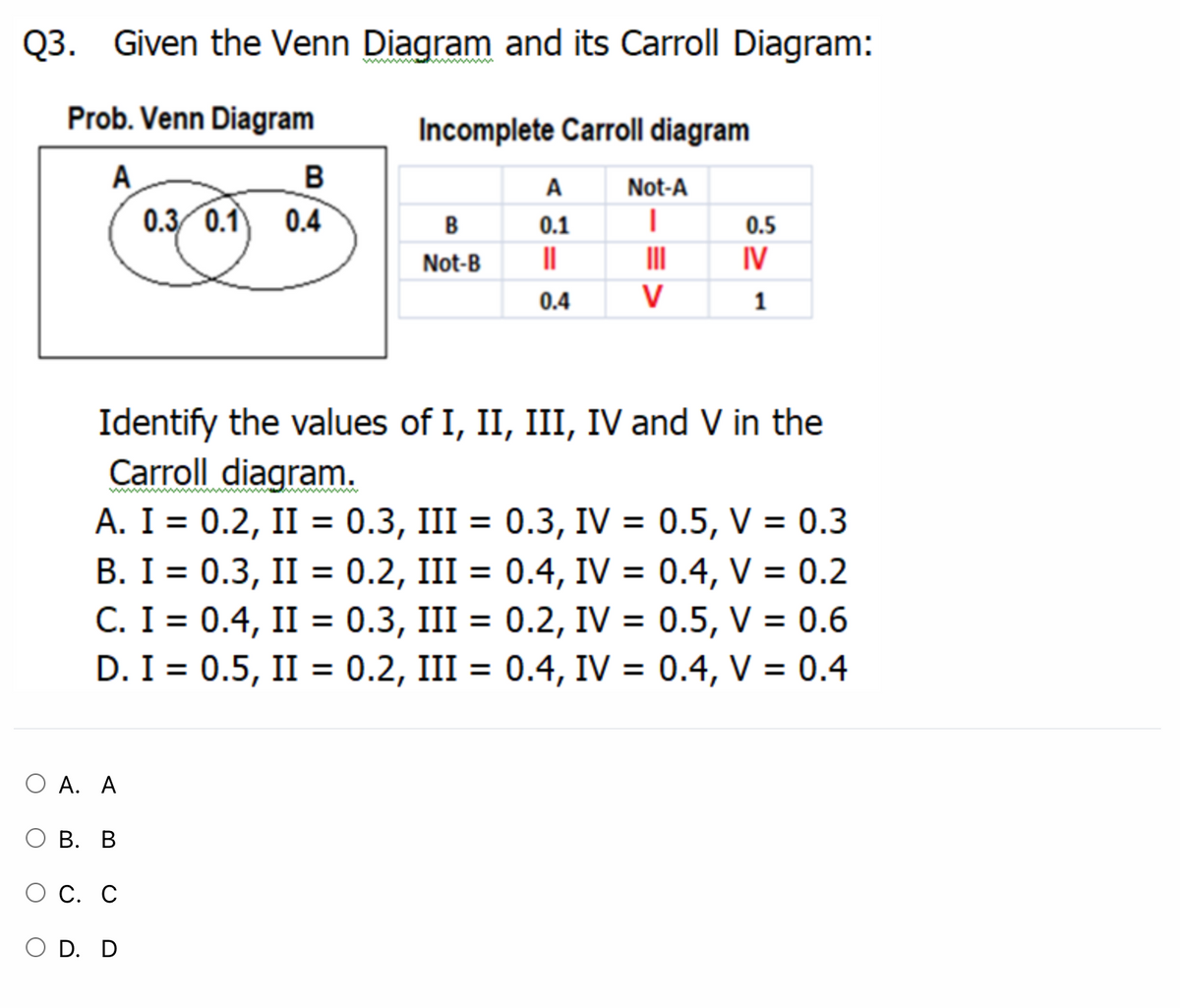 Q3. Given the Venn Diagram and its Carroll Diagram:
Prob. Venn Diagram
Incomplete Carroll diagram
A
B
A
Not-A
0.3 0.1
0.4
B
0.1
0.5
Not-B
II
II
IV
0.4
V
1
Identify the values of I, II, III, IV and V in the
Carroll diagram.
A. I = 0.2, II = 0.3, III = 0.3, IV = 0.5, V = 0.3
B. I = 0.3, II = 0.2, III = 0.4, IV = 0.4, V = 0.2
C. I = 0.4, II = 0.3, III = 0.2, IV = 0.5, V = 0.6
D. I = 0.5, II = 0.2, III = 0.4, IV = 0.4, V = 0.4
%3D
%3D
%3D
%3D
О А. А
ОВ. В
С. С
O D. D
