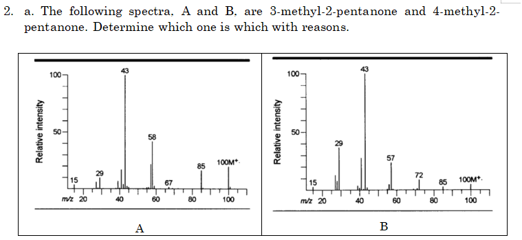 2. a. The following spectra, A and B, are 3-methyl-2-pentanone and 4-methyl-2-
pentanone. Determine which one is which with reasons.
100
100
50-
50
58
29
57
100M*-
85
29
72
15
67
15
85
100M*.
mz 20
40
60
80
100
m/z 20
40
60
80
100
A
В
Relative intensity
8-
Relative intensity
8-
