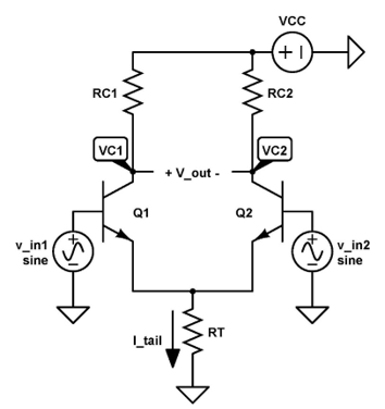 v_in1
sine
RC1
VC1
+ V_out-
Q1
I_tail
RT
Q2
VCC
(+1)
RC2
VC2
12+
v_in2
sine