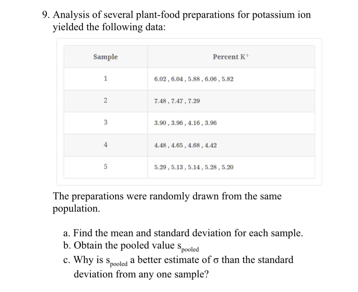 9. Analysis of several plant-food preparations for potassium ion
yielded the following data:
Sample
1
2
3
4
5
Percent K+
6.02, 6.04, 5.88, 6.06, 5.82
7.48, 7.47, 7.29
3.90, 3.96, 4.16, 3.96
4.48, 4.65, 4.68, 4.42
5.29, 5.13, 5.14, 5.28, 5.20
The preparations were randomly drawn from the same
population.
a. Find the mean and standard deviation for each sample.
b. Obtain the pooled value s
Spooled
c. Why is Spooled a better estimate of o than the standard
deviation from any one sample?