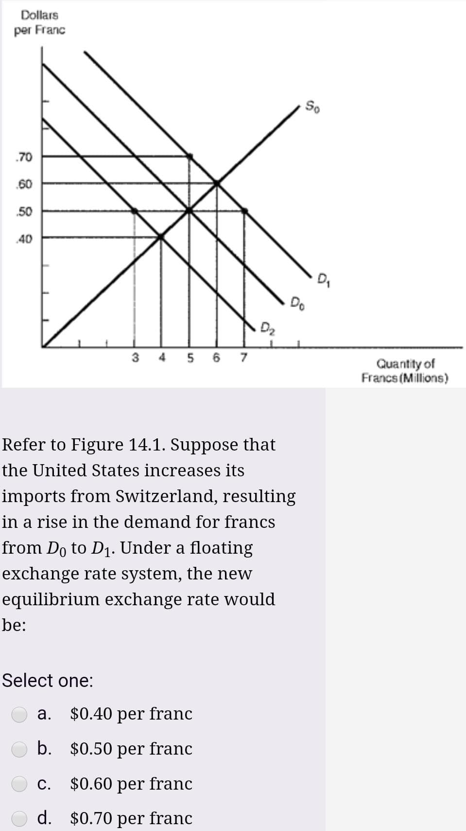 Dollars
per Franc
So
.70
60
.50
40
Do
D2
3 4 5 6 7
Quantity of
Francs (Milions)
Refer to Figure 14.1. Suppose that
the United States increases its
imports from Switzerland, resulting
in a rise in the demand for francs
from Do to D1. Under a floating
exchange rate system, the new
equilibrium exchange rate would
be:
Select one:
а.
$0.40 per franc
b. $0.50 per franc
С.
$0.60 per franc
d. $0.70 per franc
