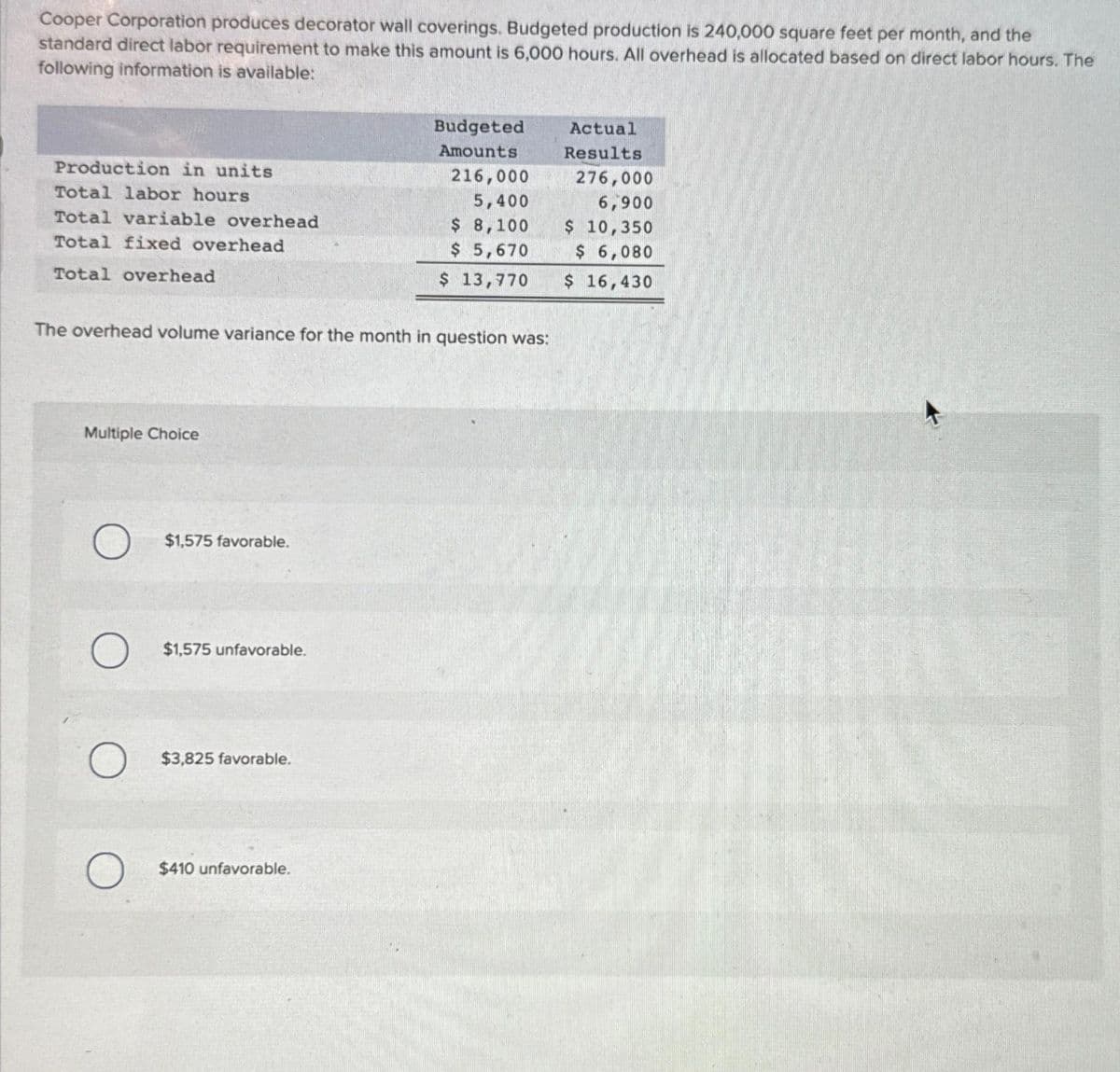 Cooper Corporation produces decorator wall coverings. Budgeted production is 240,000 square feet per month, and the
standard direct labor requirement to make this amount is 6,000 hours. All overhead is allocated based on direct labor hours. The
following information is available:
Production in units
Total labor hours
Total variable overhead
Total fixed overhead
Total overhead
Multiple Choice
The overhead volume variance for the month in question was:
$1,575 favorable.
$1,575 unfavorable.
$3,825 favorable.
Budgeted
Amounts
$410 unfavorable.
Actual
Results
276,000
6,900
216,000
5,400
$ 8,100
$ 10,350
$ 5,670
$ 6,080
$ 13,770 $ 16,430