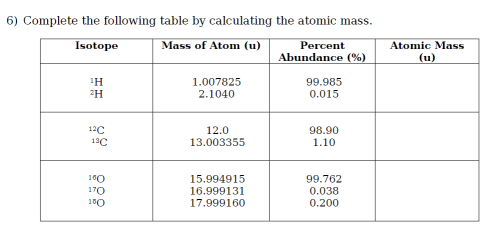 6) Complete the following table by calculating the atomic mass.
Isotope
Mass of Atom (u)
Percent
Abundance (%)
¹H
2H
12C
13C
160
170
180
1.007825
2.1040
12.0
13.003355
15.994915
16.999131
17.999160
99.985
0.015
98.90
1.10
99.762
0.038
0.200
Atomic Mass
(u)