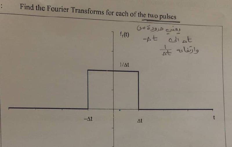 Find the Fourier Transforms for each of the two pulses
f,(t)
-At
aslájlg
At
1/At
--At
At
