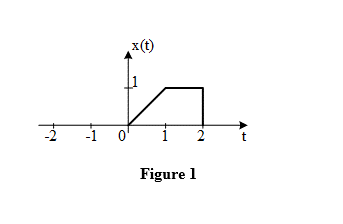 x(t)
2
t
Figure 1
