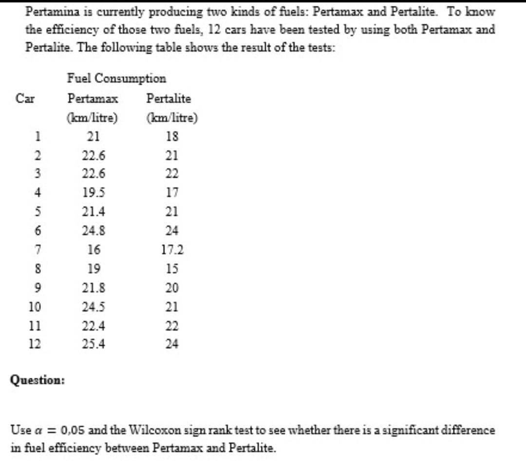 Pertamina is currently producing two kinds of fuels: Pertamax and Pertalite. To kmow
the efficiency of those two fuels, 12 cars have been tested by using both Pertamax and
Pertalite. The following table shows the result of the tests:
Fuel Consumption
Car
Pertamax
Pertalite
(km/litre)
(km/litre)
1
21
18
22.6
21
3
22.6
22
19.5
17
5
21.4
21
6.
24.8
24
7
16
17.2
19
15
21.8
20
10
24.5
21
11
22.4
22
12
25.4
24
Question:
Use a = 0,05 and the Wilcoxon sign rank test to see whether there is a significant difference
in fuel efficiency between Pertamax and Pertalite.
