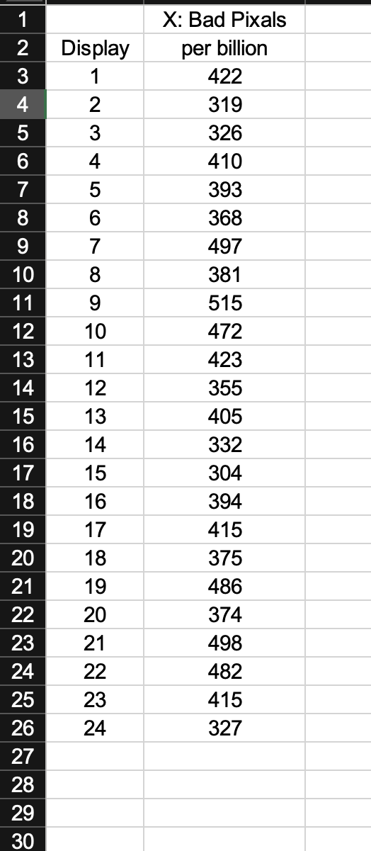 1
23
2
3
4
5
6
7
8
9
10
11
12
13
14
15
16
17
18
19
20
21
22
23
24
25
26
27
28
29
30
Display
1
23
4
5
6
7
8
9
10
11
12
13
14
15
16
17
18
19
20
2222
21
23
24
X: Bad Pixals
per billion
422
319
326
410
393
368
497
381
515
472
423
355
405
332
304
394
415
375
486
374
498
482
415
327