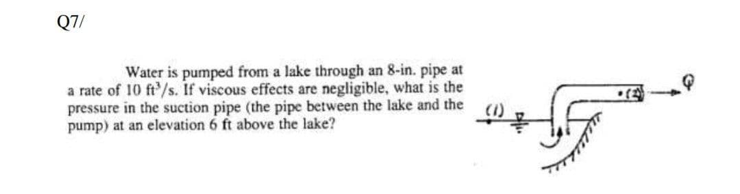 Q7/
Water is pumped from a lake through an 8-in. pipe at
a rate of 10 ft³/s. If viscous effects are negligible, what is the
pressure in the suction pipe (the pipe between the lake and the
pump) at an elevation 6 ft above the lake?
T
(2)