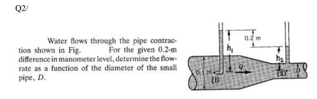 Q2/
Water flows through the pipe contrac-
For the given 0.2-m
tion shown in Fig.
difference in manometer level, determine the flow-
rate as a function of the diameter of the small
pipe, D.
0.1m.
T
h₁
0.2 m
h₂
(2)