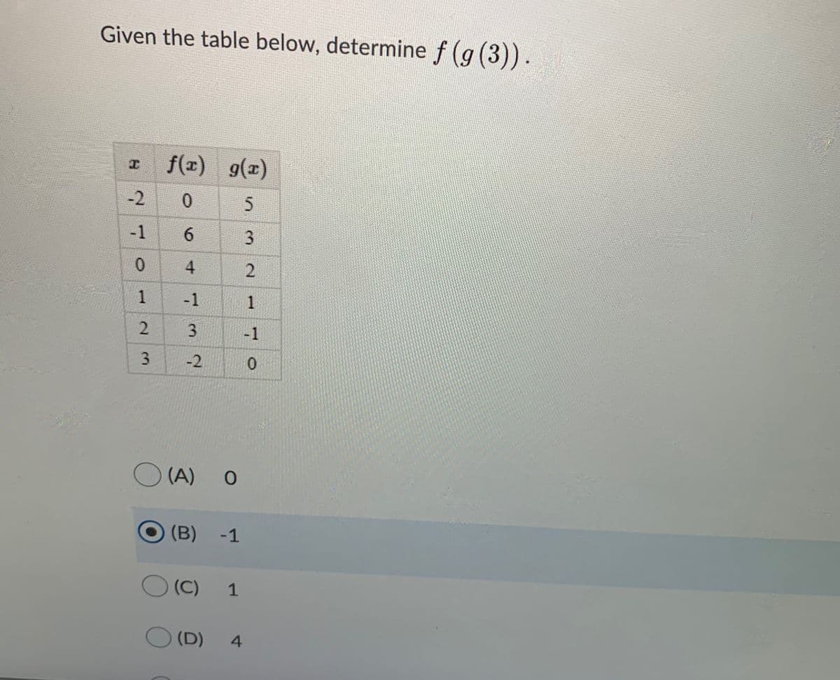 Given the table below, determine f (g (3)).
T
f(x) g(x)
-2
0.
-1
6.
-1
1
3.
-1
3.
-2
O (A)
(B)
-1
)(C)
1
(D)
4
3,
4,
1.
